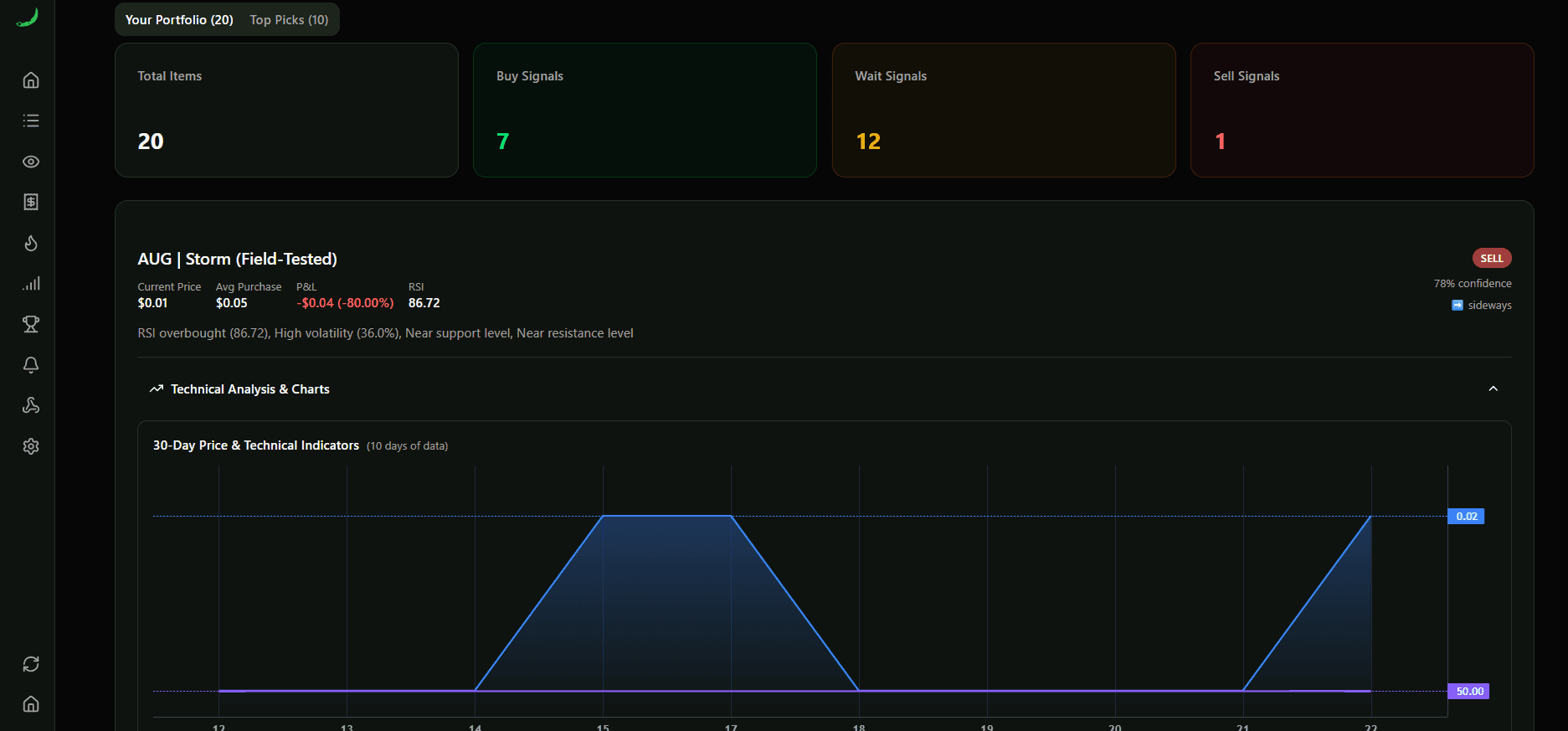 Investment Analytics